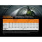 Preview: Fenix HP25R V2.0 daten