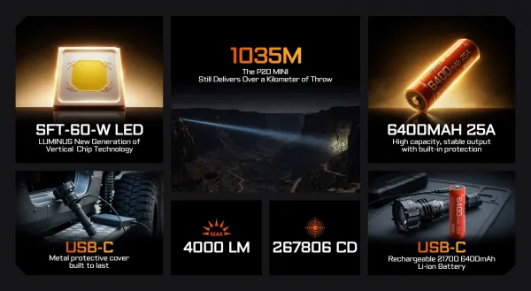 Preview: ACEBEAM P20 Taschenlampe IP68
