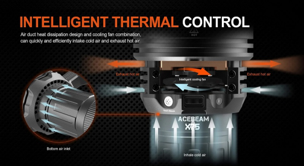 Preview: ACEBEAM X75 Gatzetec Kühlung