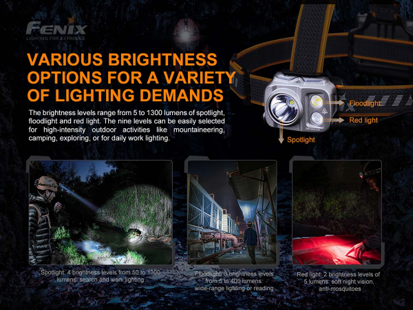 Preview: Fenix HP16R Stirnlampe Gatzetec Mode