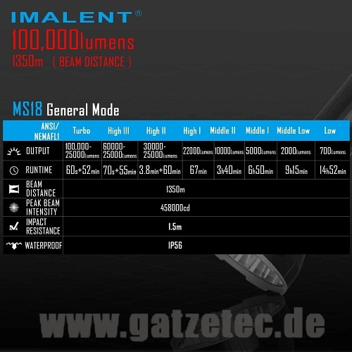 IMALENT MS18 Taschenlampe bei GATZE.de IMALENT DEUTSCHLAND Neu