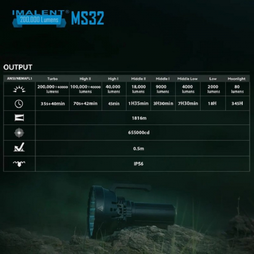 IMALENT-MS32w-Taschenlampe Modis