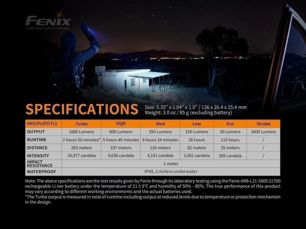 Fenix-PD36R-Taschenlampe Modis