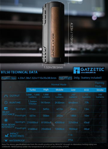 IMALENT BTL50 bei gatzetec.live Helligkeitsstufen