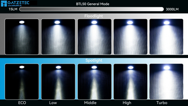 IMALENT BTL50 bei gatzetec.live 3000 Lumen und Zoom