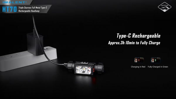 Imalent HT70 Headlamp 2024