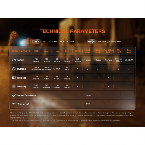 FENIX E06R Taschenlampe Helligkeit