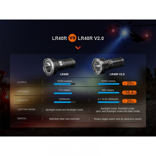 Fenix LR40R V2.0 LED Taschenlampe